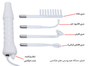 هایفرکوئنسی 4 پروب